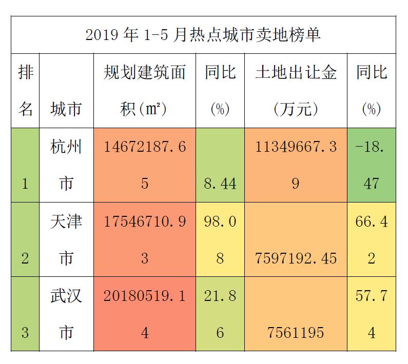 表格来源：中原地产研究中心