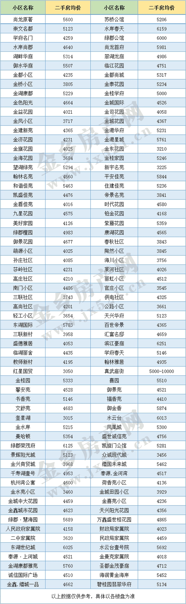 金乡二手房.gif